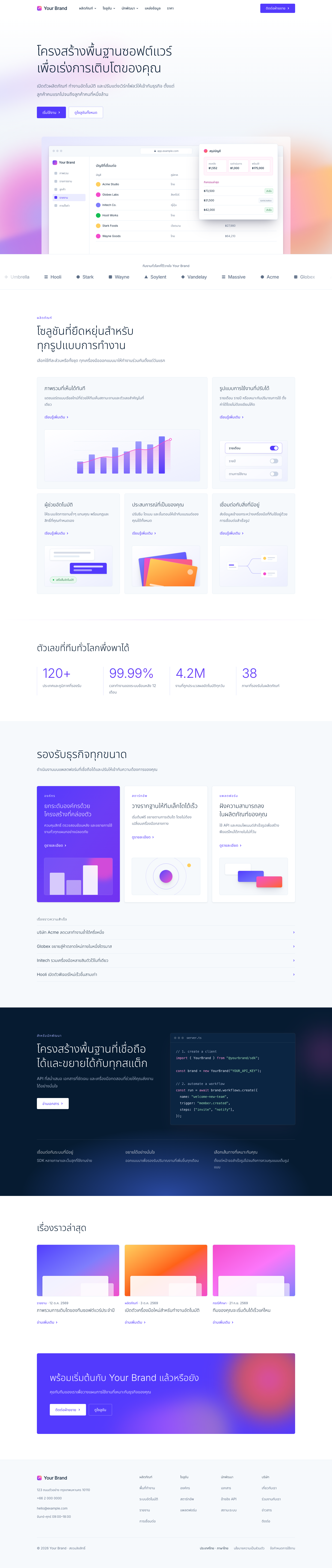 ภาพหน้าจอเทมเพลต Stripe SaaS (ภาษาไทย)